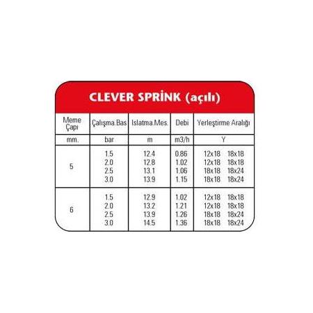 AÇILI SPRİNK CANSU CLEVER